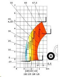 Telescopic handler, <5m, <2,5t
